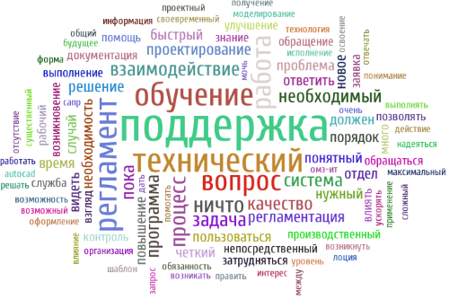 WORDCLOUD