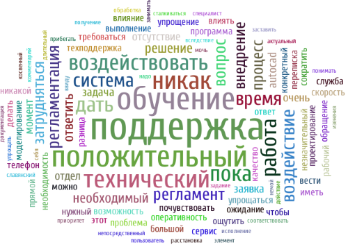 WORDCLOUD