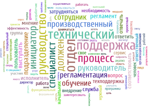 WORDCLOUD