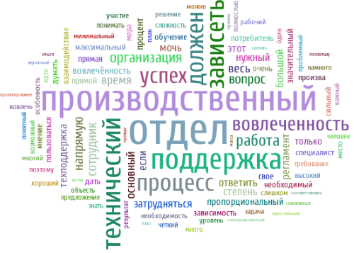 WORDCLOUD